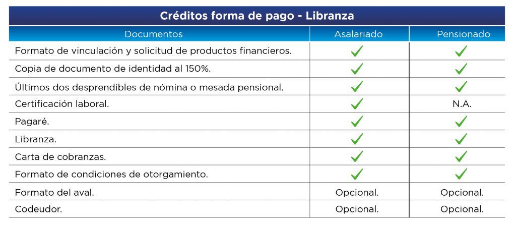Crédito libranza